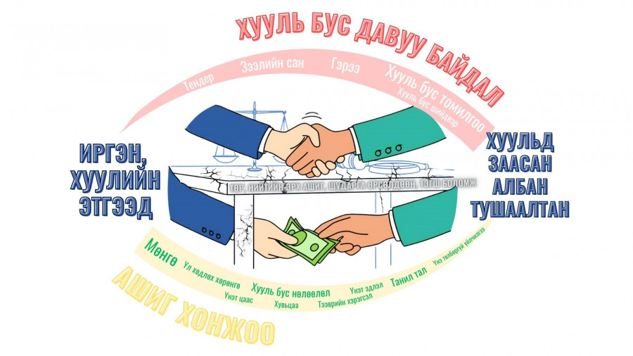 АВЛИГА ГЭЖ ЮУ ВЭ?